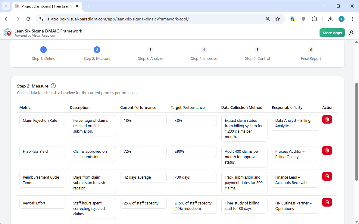 This is the screenshot of Visual Paradigm's AI-Powered Lean Six Sigma DMAIC Framework Tool. It is now at step 2 - Professiona