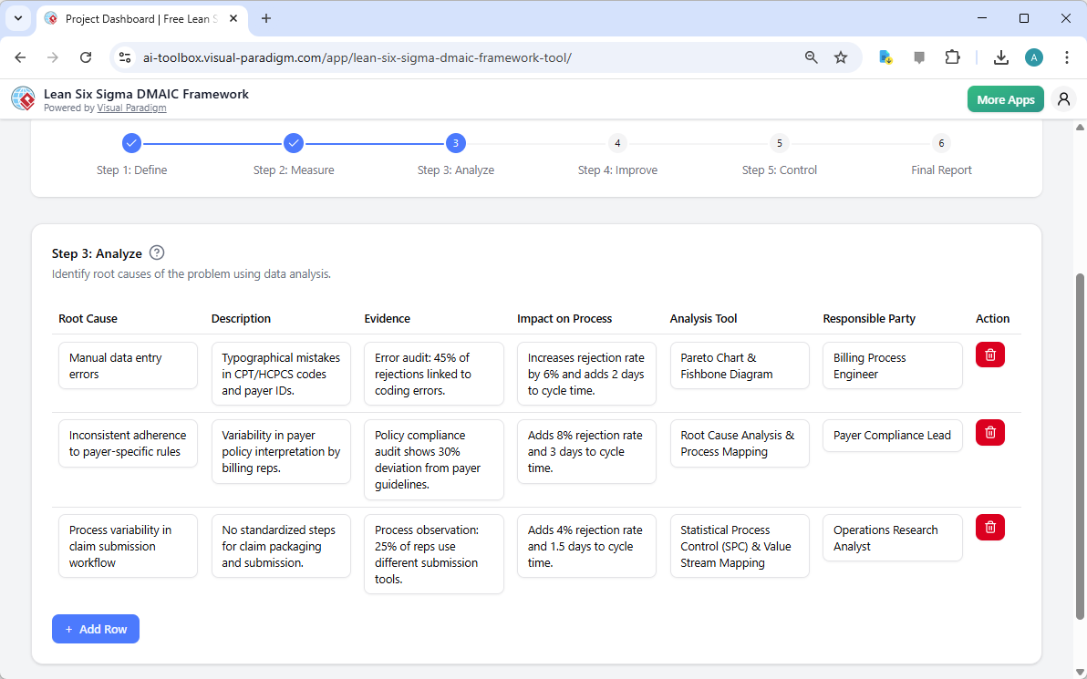 This is the screenshot of Visual Paradigm's AI-Powered Lean Six Sigma DMAIC Framework Tool. It is now at step 3 - Professiona