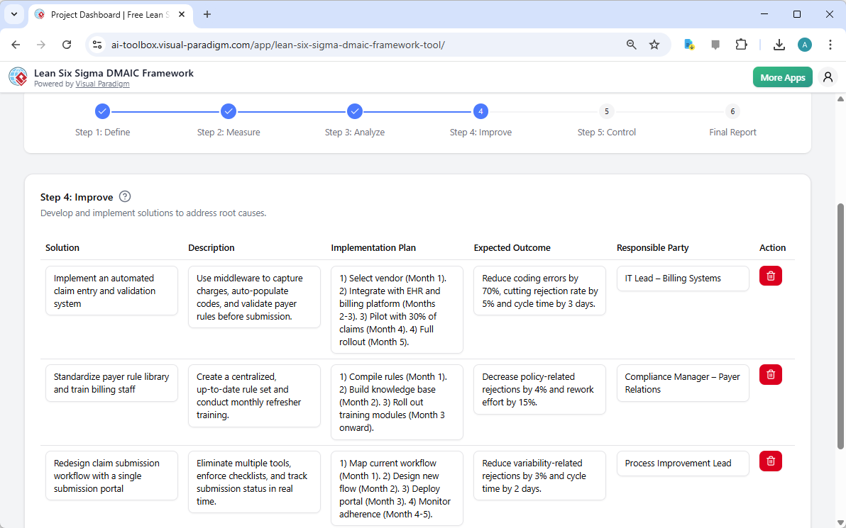 This is the screenshot of Visual Paradigm's AI-Powered Lean Six Sigma DMAIC Framework Tool. It is now at step 4 - Professiona