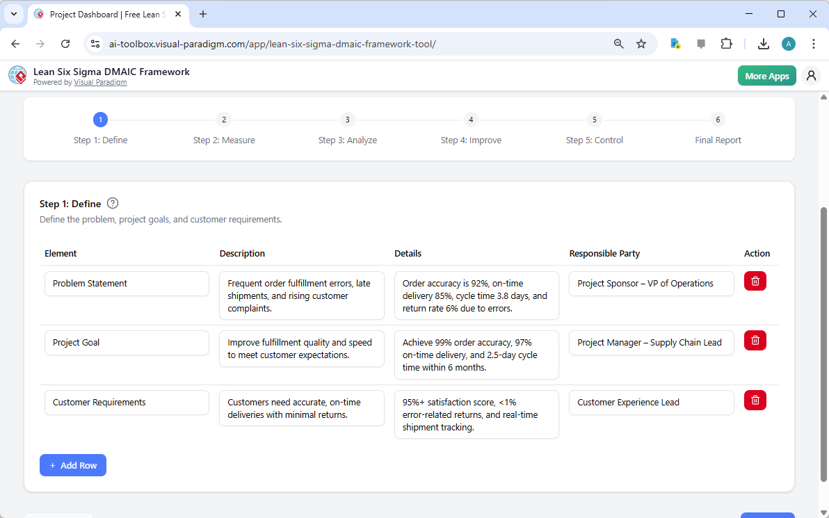 This is the screenshot of Visual Paradigm's AI-Powered Lean Six Sigma DMAIC Framework Tool. The initial data is generated by