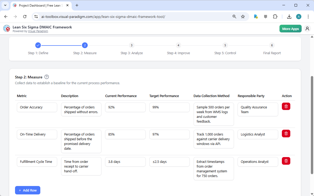 This is the screenshot of Visual Paradigm's AI-Powered Lean Six Sigma DMAIC Framework Tool. It is now at step 2 - Professiona