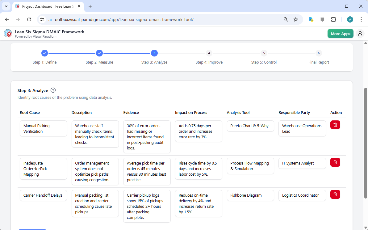 This is the screenshot of Visual Paradigm's AI-Powered Lean Six Sigma DMAIC Framework Tool. It is now at step 3 - Professiona