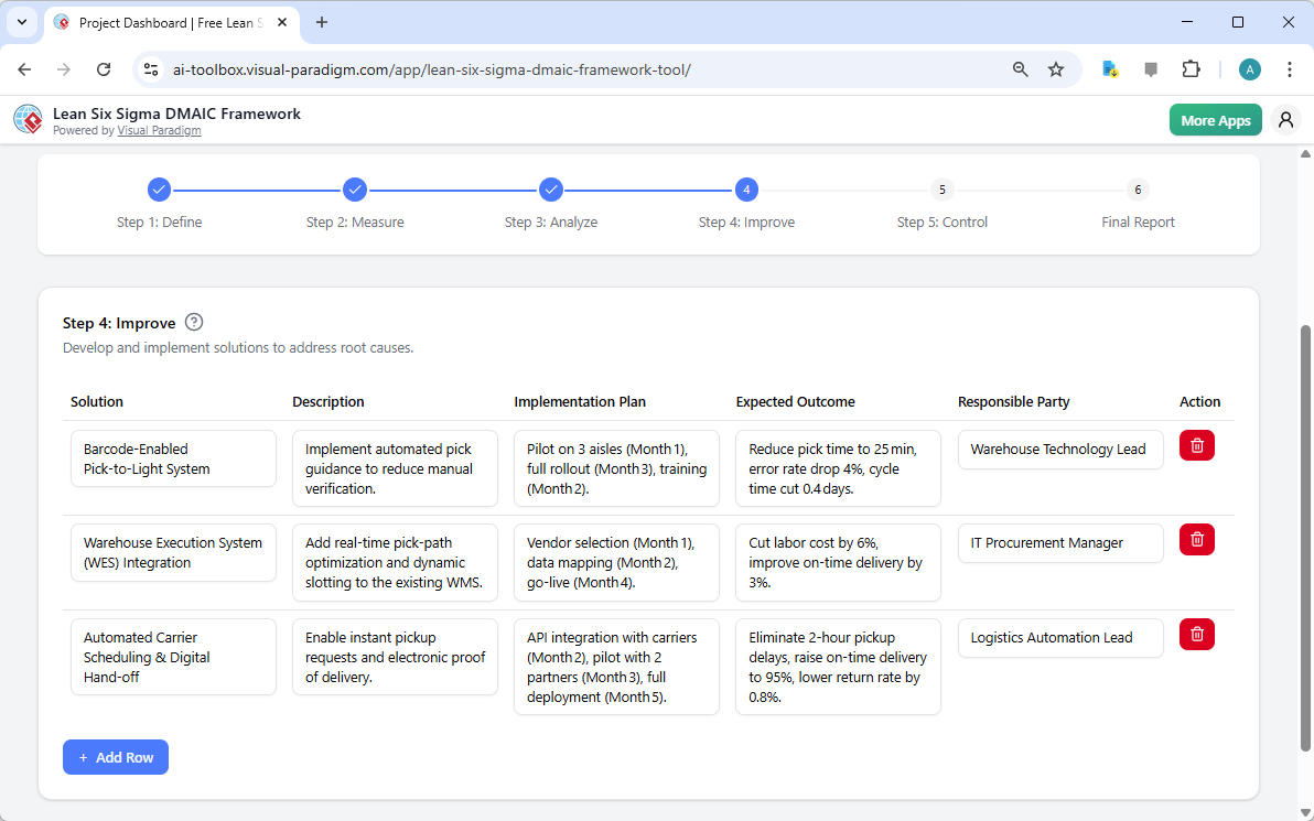 This is the screenshot of Visual Paradigm's AI-Powered Lean Six Sigma DMAIC Framework Tool. It is now at step 4 - Professiona