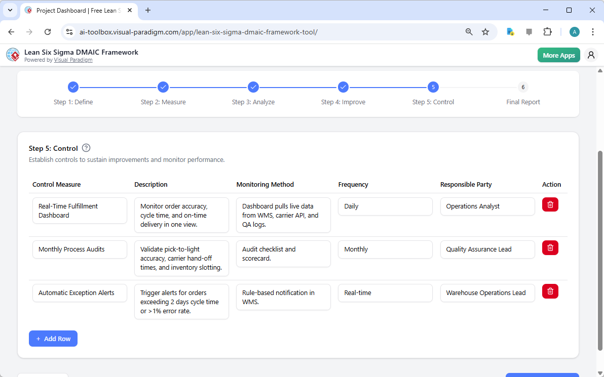 This is the screenshot of Visual Paradigm's AI-Powered Lean Six Sigma DMAIC Framework Tool. It is now at step 5 - Professiona