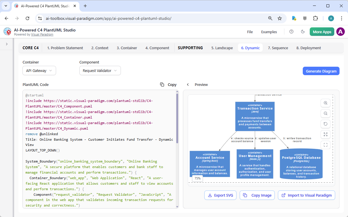 This is the screenshot of Visual Paradigm's AI-Powered C4 PlantUML Studio. We are now at step 6. It shows a C4 Dynamic Diagra