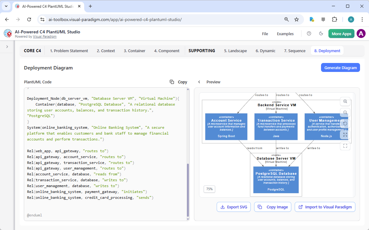 This is the screenshot of Visual Paradigm's AI-Powered C4 PlantUML Studio. We are now at step 8. It shows a C4 Deployment Dia