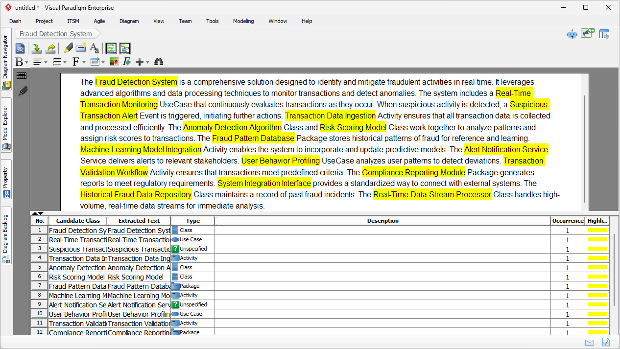 This is the screenshot of Visual Paradigm Desktop. It shows a comprehensive problem description derived from the given proble