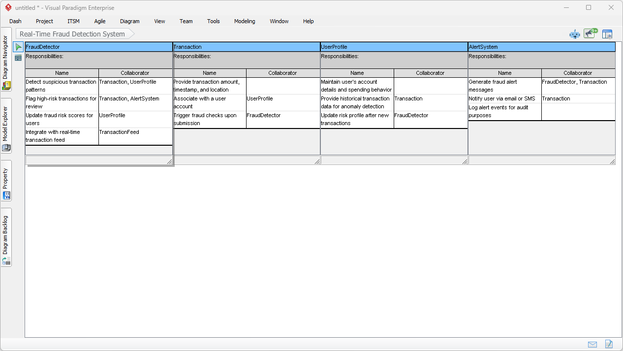This is the screenshot of Visual Paradigm Desktop. It shows a CRC Card Diagram with CRD Cards derived from the given problem