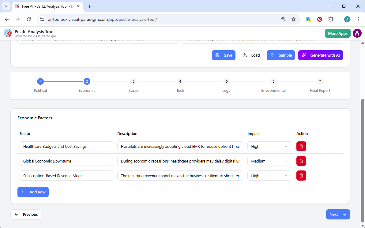 This is the screenshot of Visual Paradigm's AI-Powered PESTLE Analysis Tool. We are now at step 2. The details is generated b