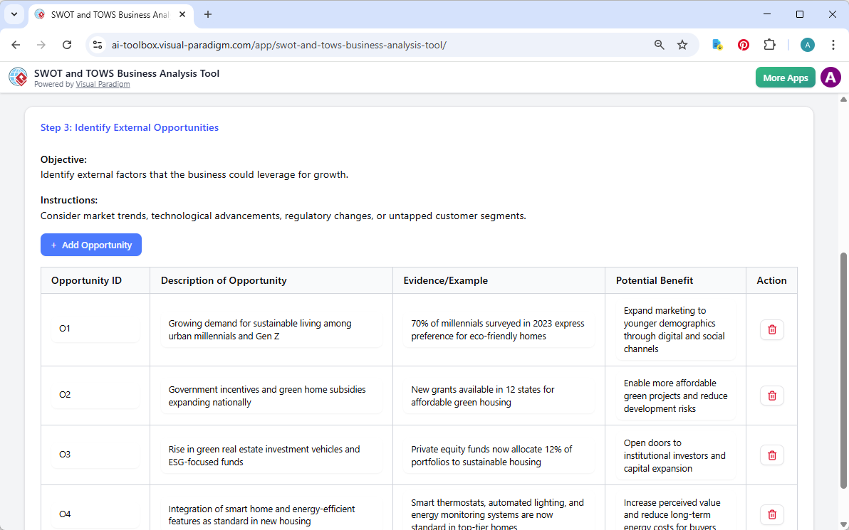 This is the screenshot of Visual Paradigm's AI-Powered SWOT and TOWS Business Analysis Tool. We are now at step 3. The detail