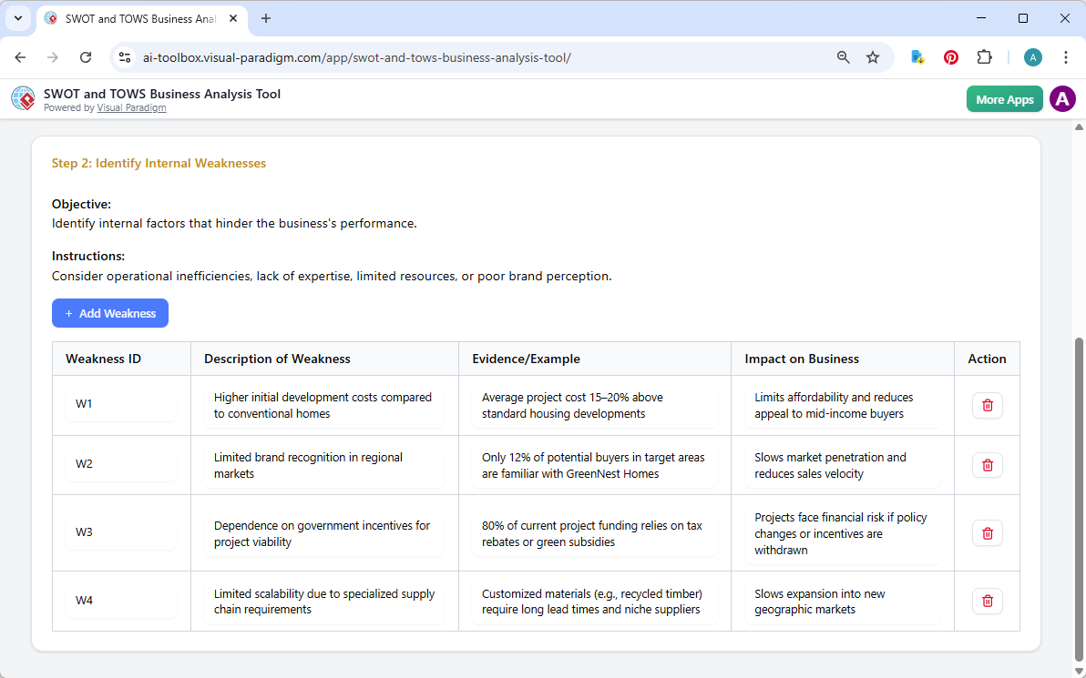 This is the screenshot of Visual Paradigm's AI-Powered SWOT and TOWS Business Analysis Tool. We are now at step 2. The detail