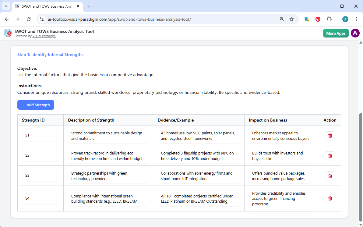 This is the screenshot of Visual Paradigm's AI-Powered SWOT and TOWS Business Analysis Tool. We are now at step 1. The detail