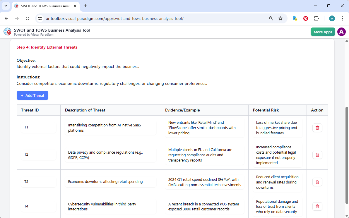 This is the screenshot of Visual Paradigm's AI-Powered SWOT and TOWS Business Analysis Tool. We are now at step 4. The detail