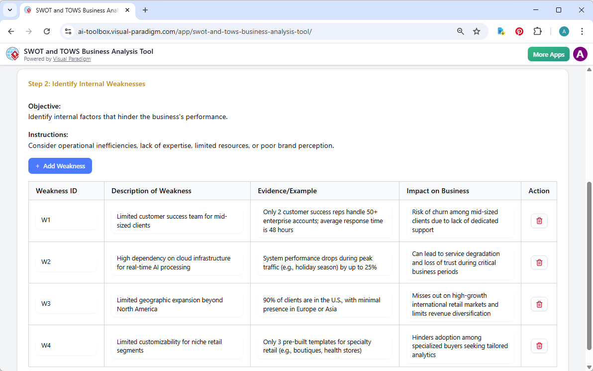 This is the screenshot of Visual Paradigm's AI-Powered SWOT and TOWS Business Analysis Tool. We are now at step 2. The detail