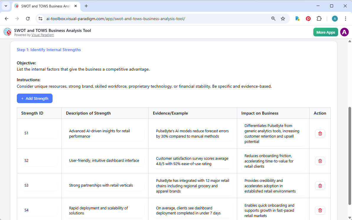 This is the screenshot of Visual Paradigm's AI-Powered SWOT and TOWS Business Analysis Tool. We are now at step 1. The detail
