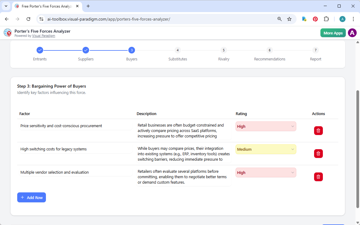 This is the screenshot of Visual Paradigm's AI-Powered Porter's Five Forces Analysis Tool. We are now at step 3. The details 