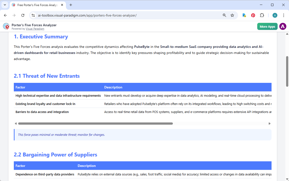 This is the screenshot of Visual Paradigm's AI-Powered Porter's Five Forces Analysis Tool. It is now at step 6. A report is p