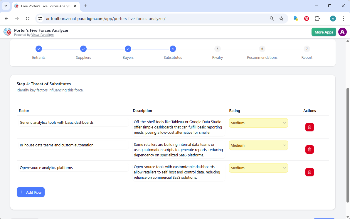 This is the screenshot of Visual Paradigm's AI-Powered Porter's Five Forces Analysis Tool. We are now at step 4. The details