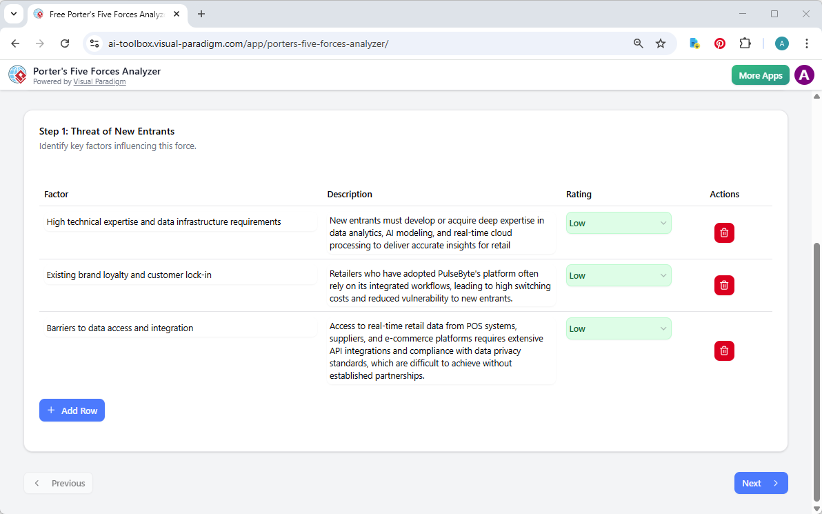 This is the screenshot of Visual Paradigm's AI-Powered Porter's Five Forces Analysis Tool. We are now at step 1. The details