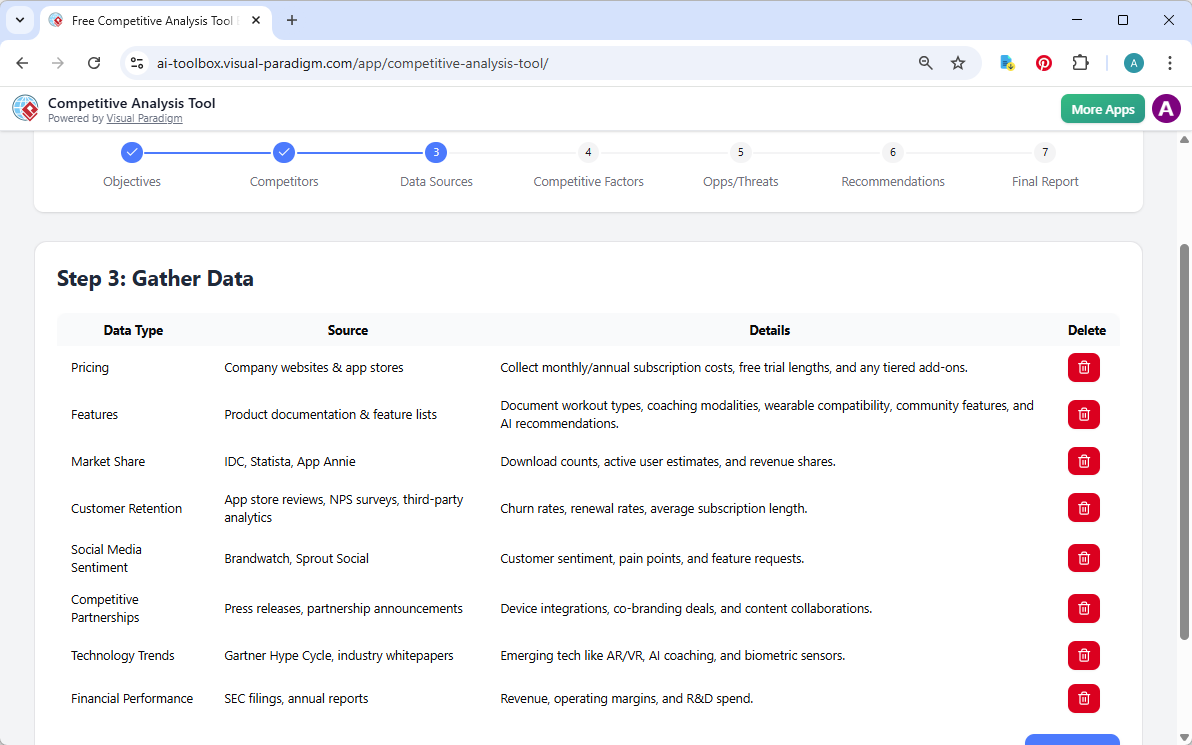 This is the screenshot of Visual Paradigm's AI-Powered Competitive Analysis Tool. We are now at step 3. The details is genera