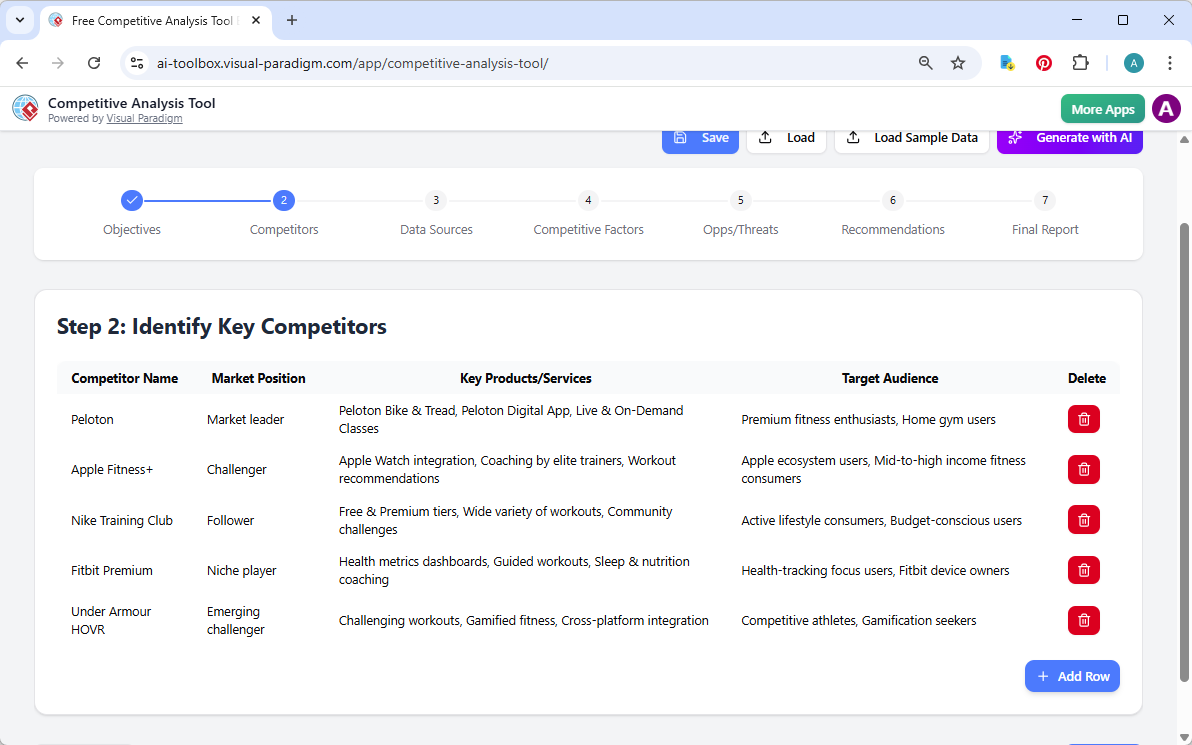 This is the screenshot of Visual Paradigm's AI-Powered Competitive Analysis Tool. We are now at step 2. The details is genera
