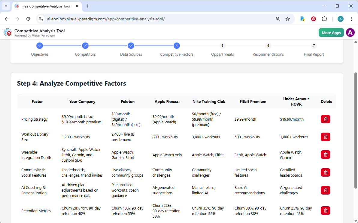 This is the screenshot of Visual Paradigm's AI-Powered Competitive Analysis Tool. We are now at step 4. The details is genera