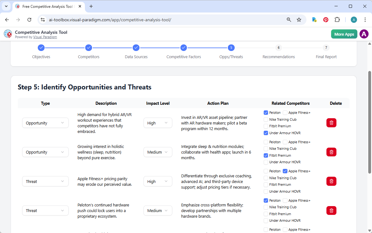 This is the screenshot of Visual Paradigm's AI-Powered Competitive Analysis Tool. We are now at step 5. The details is genera