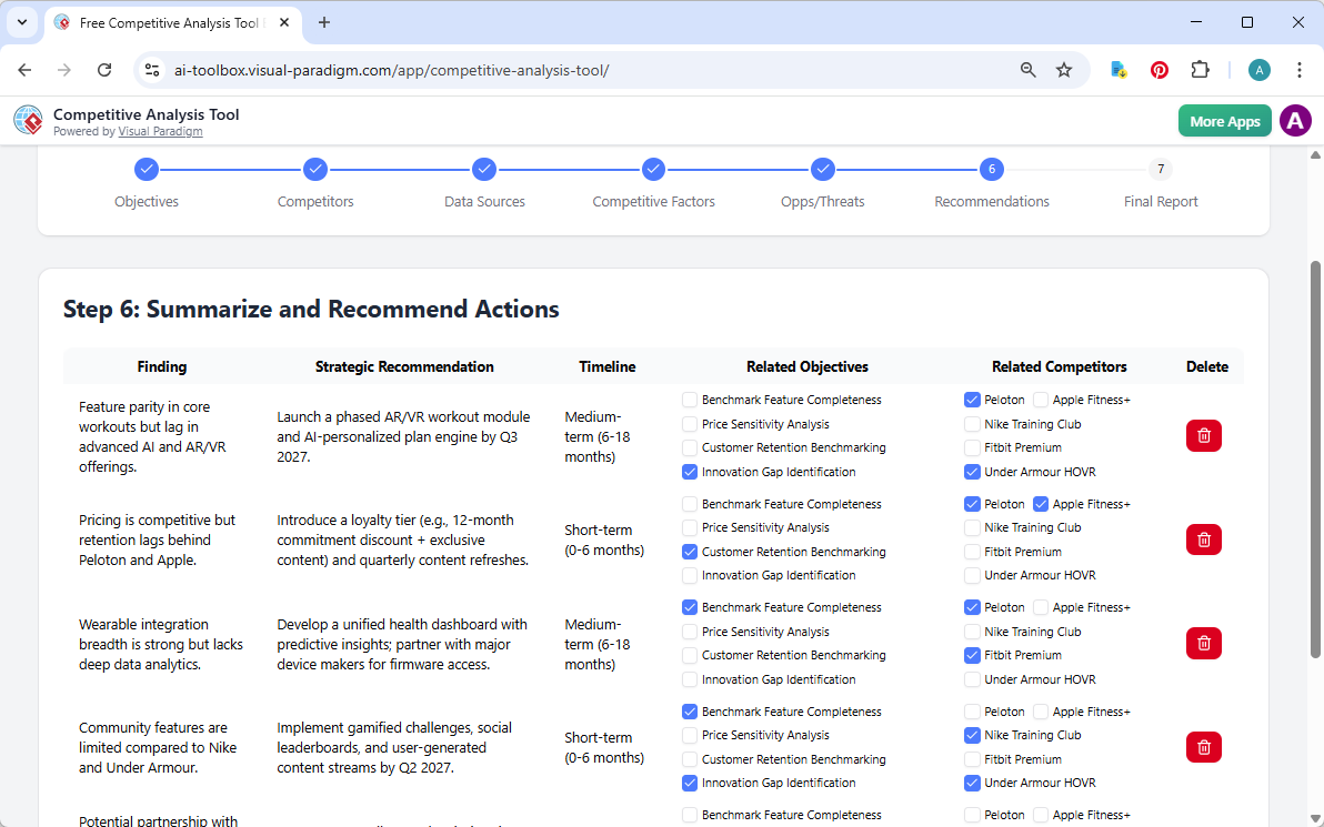 This is the screenshot of Visual Paradigm's AI-Powered Competitive Analysis Tool. We are now at step 6. The details is genera