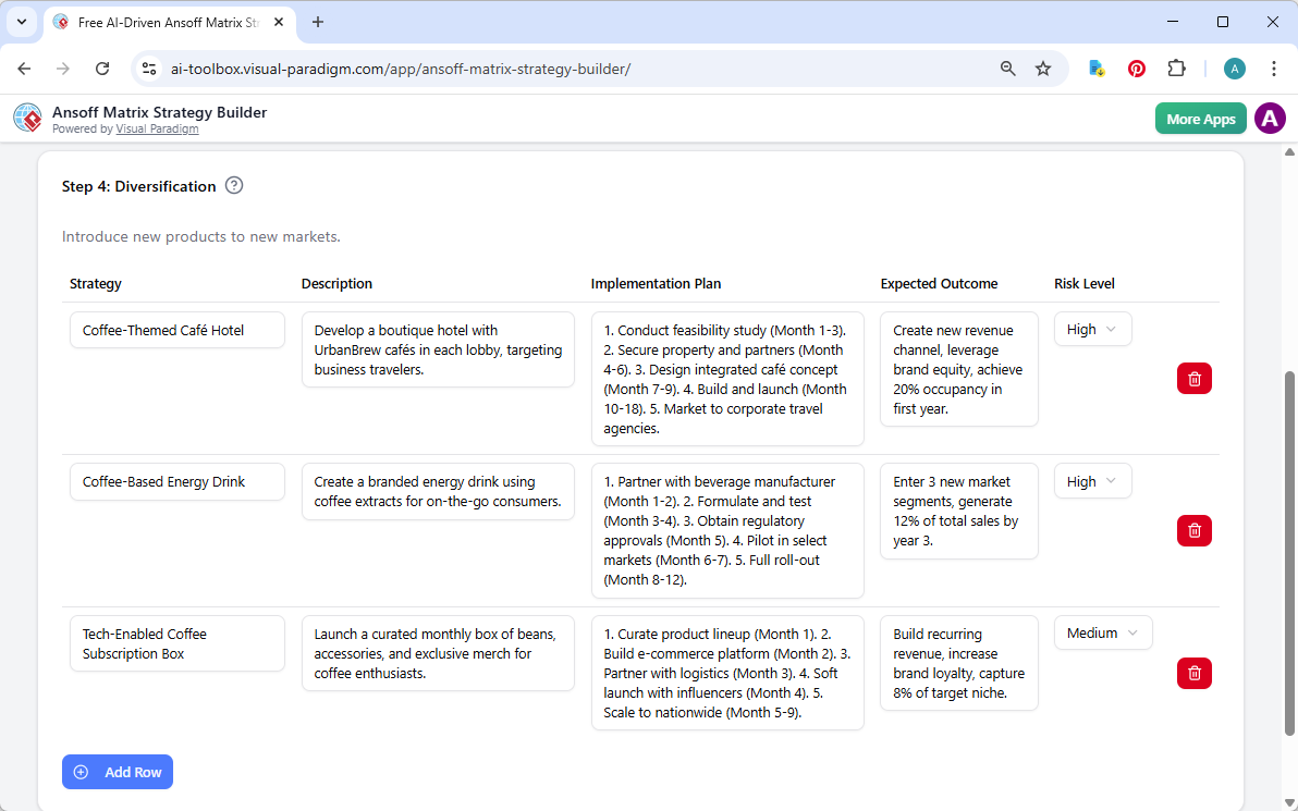 This is the screenshot of Visual Paradigm's AI-Powered Ansoff Matrix Strategy Tool. We are now at step 4. The details is gene
