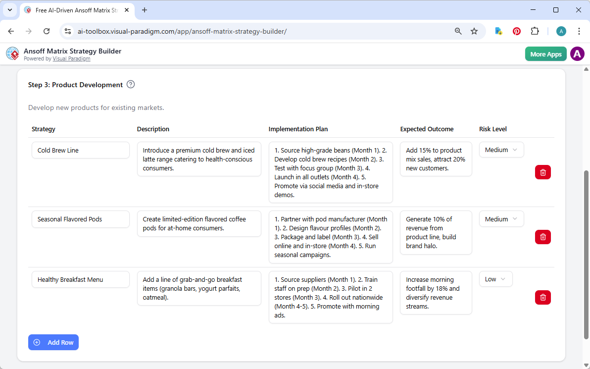 This is the screenshot of Visual Paradigm's AI-Powered Ansoff Matrix Strategy Tool. We are now at step 3. The details is gene