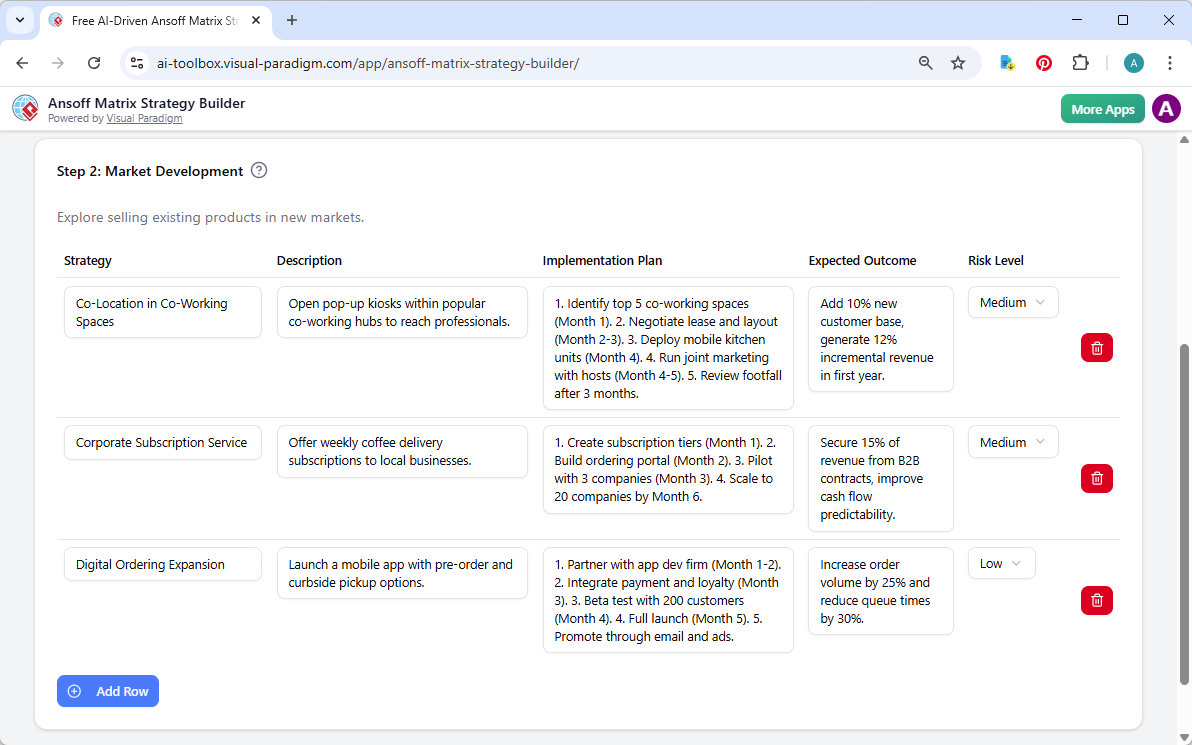 This is the screenshot of Visual Paradigm's AI-Powered Ansoff Matrix Strategy Tool. We are now at step 2. The details is gene
