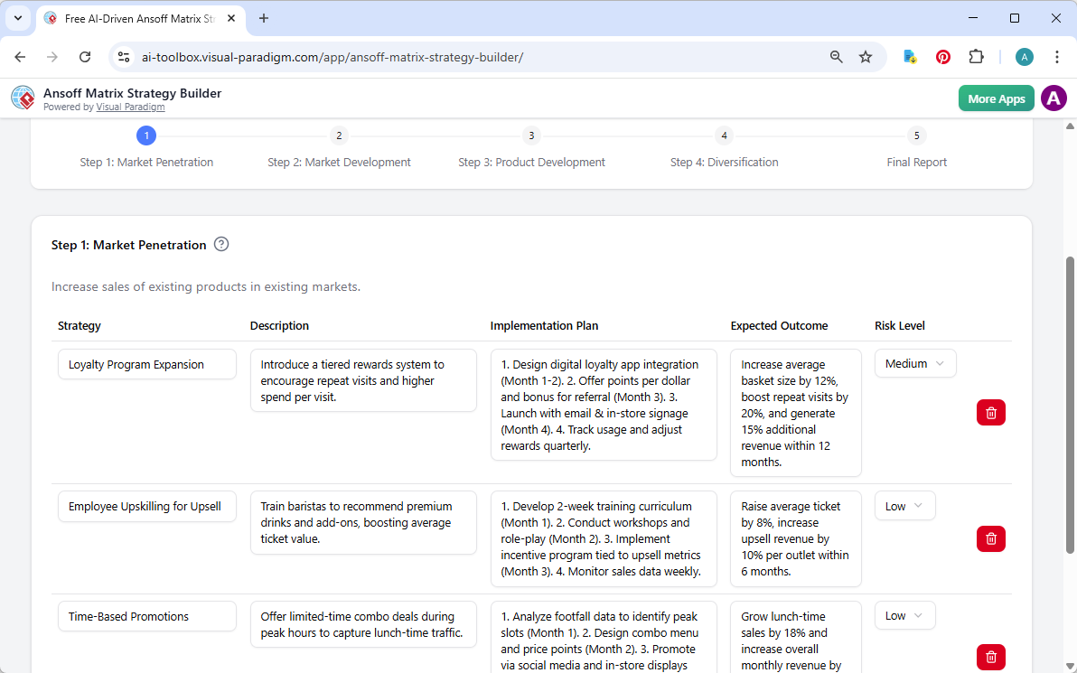 This is the screenshot of Visual Paradigm's AI-Powered Ansoff Matrix Strategy Tool. We are now at step 1. The details is gene
