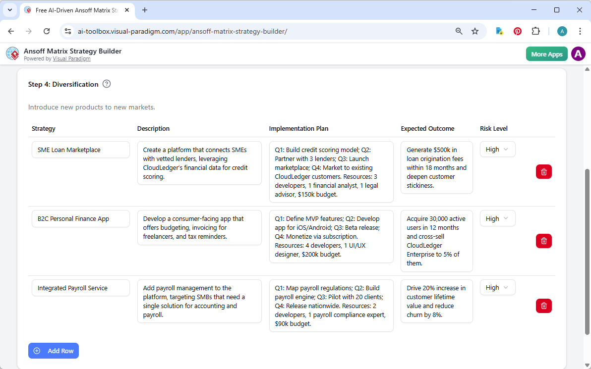 This is the screenshot of Visual Paradigm's AI-Powered Ansoff Matrix Strategy Tool. We are now at step 4. The details is gene