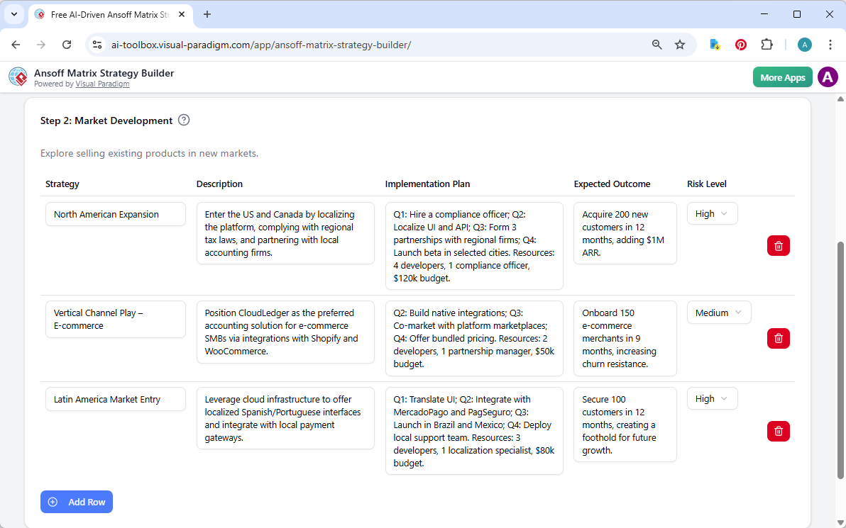 This is the screenshot of Visual Paradigm's AI-Powered Ansoff Matrix Strategy Tool. We are now at step 2. The details is gene