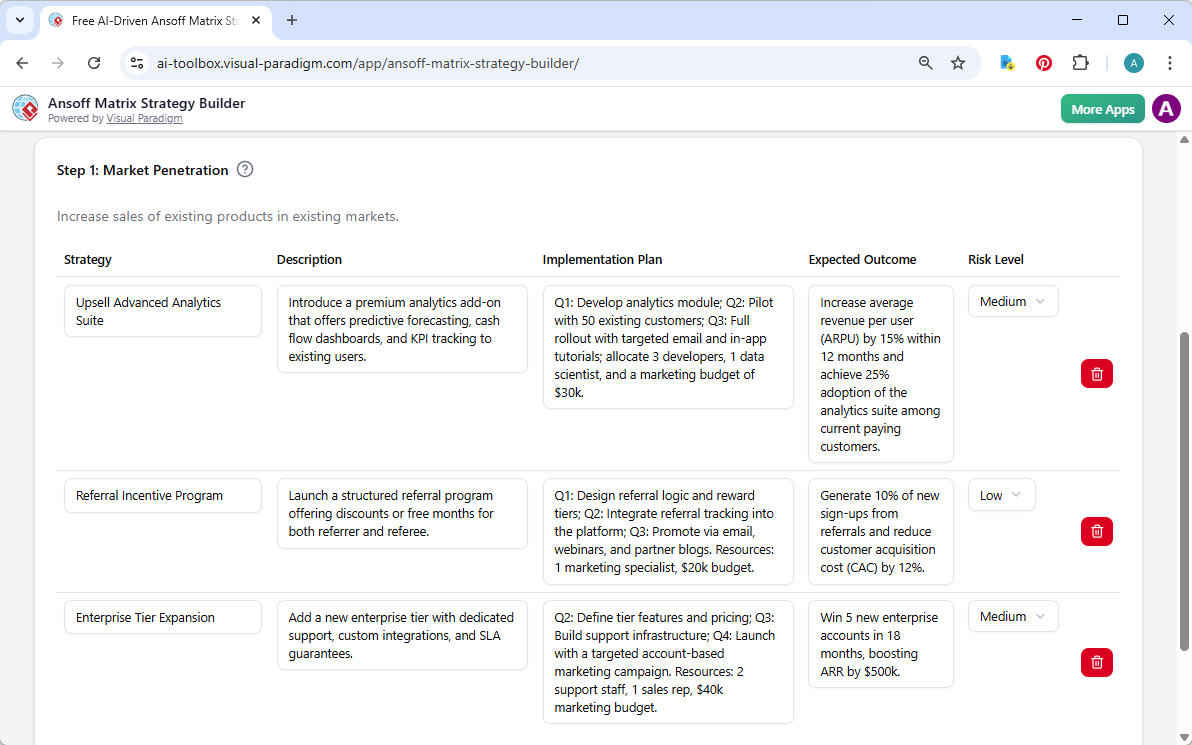 This is the screenshot of Visual Paradigm's AI-Powered Ansoff Matrix Strategy Tool. We are now at step 1. The details is gene
