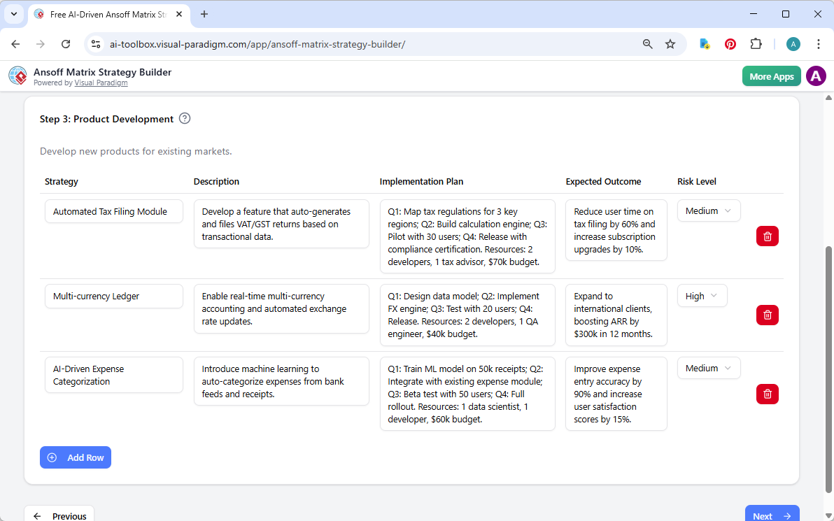 This is the screenshot of Visual Paradigm's AI-Powered Ansoff Matrix Strategy Tool. We are now at step 3. The details is gene