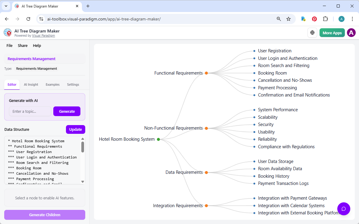 This is a screenshot of Visual Paradigm's AI-Powered Tree Diagram Maker, showing an example of a Requirement Management in tr