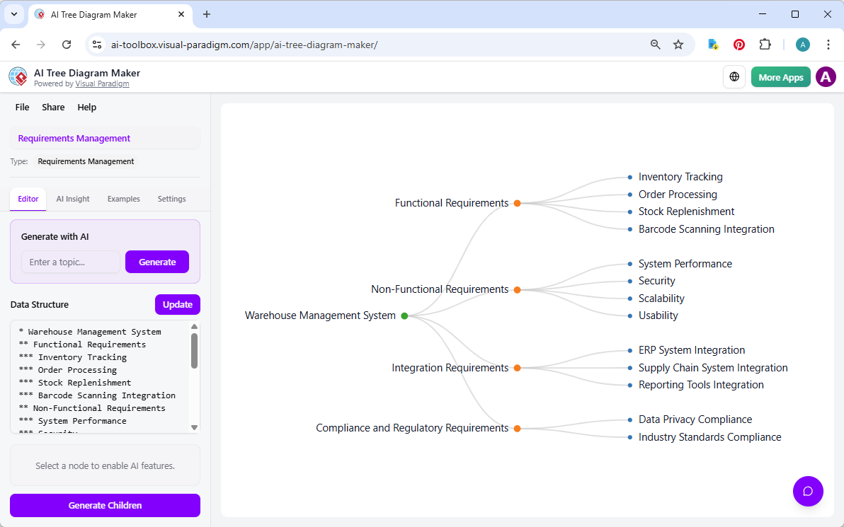This is a screenshot of Visual Paradigm's AI-Powered Tree Diagram Maker, showing an example of a Requirement Management in tr