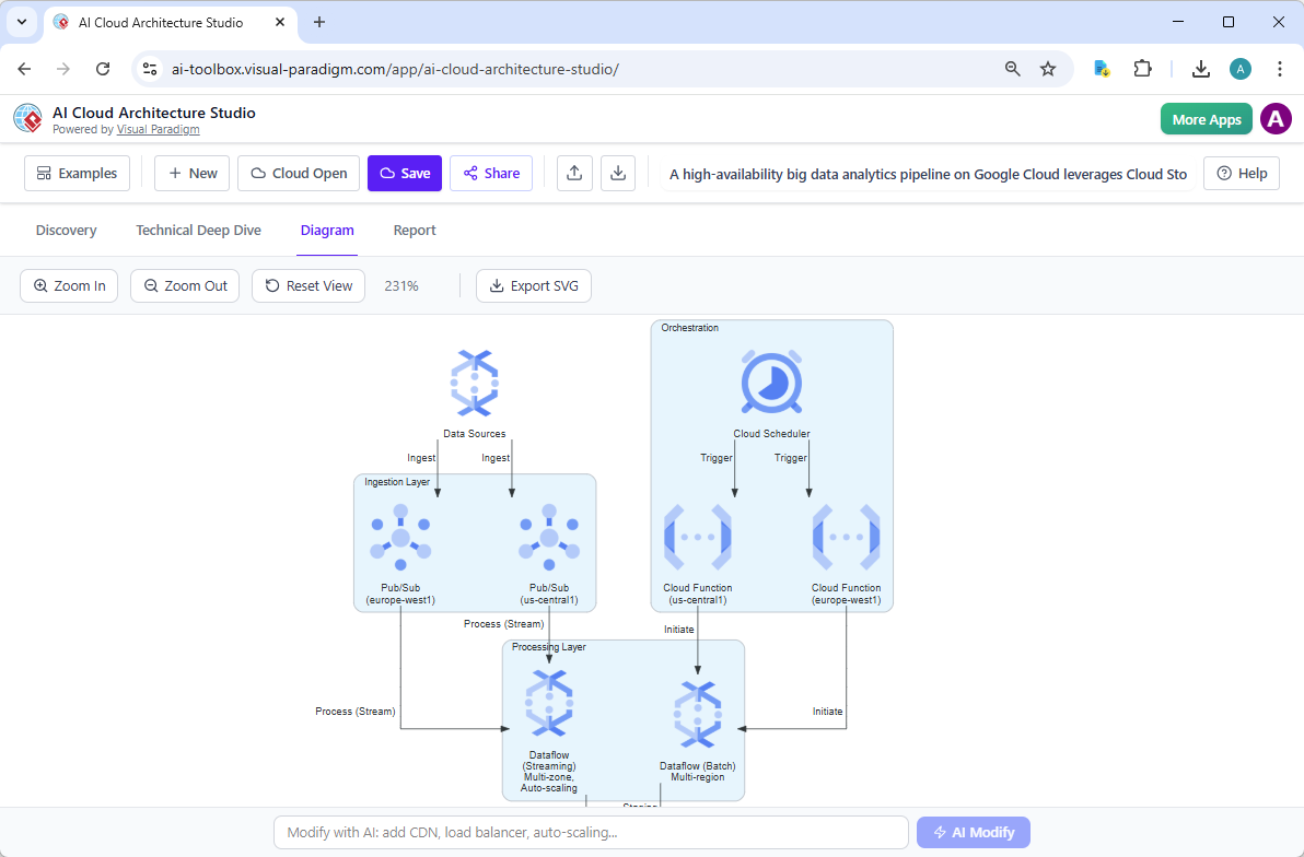 This is a screenshot of Visual Paradigm's AI Cloud Architecture Studio, showing a cloud architecture diagram generated by AI 