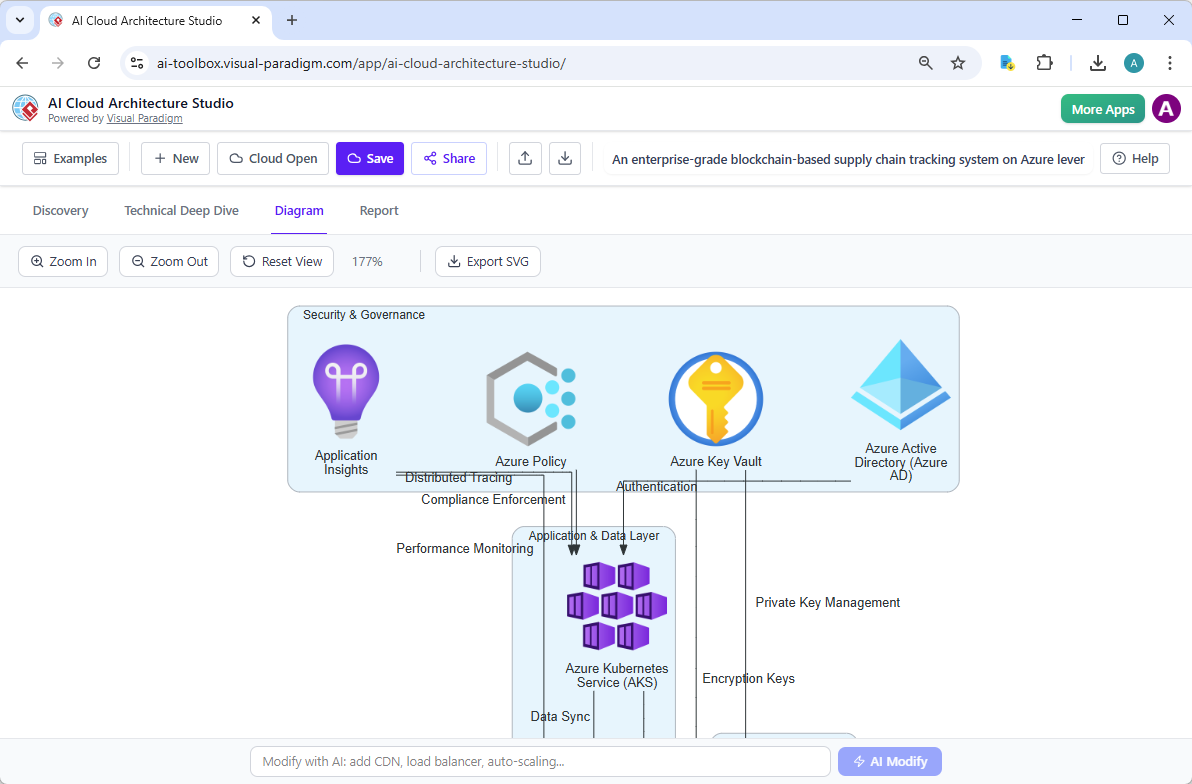 This is a screenshot of Visual Paradigm's AI Cloud Architecture Studio, showing a cloud architecture diagram generated by AI 