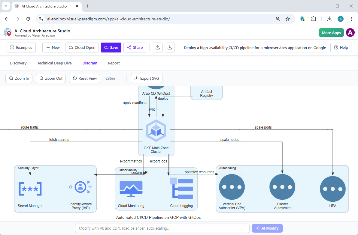 This is a screenshot of Visual Paradigm's AI Cloud Architecture Studio, showing a cloud architecture diagram generated by AI