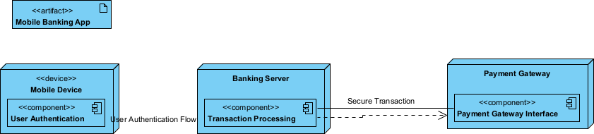 This is the Deployment Diagram generated by AI - Professional online diagram maker tool