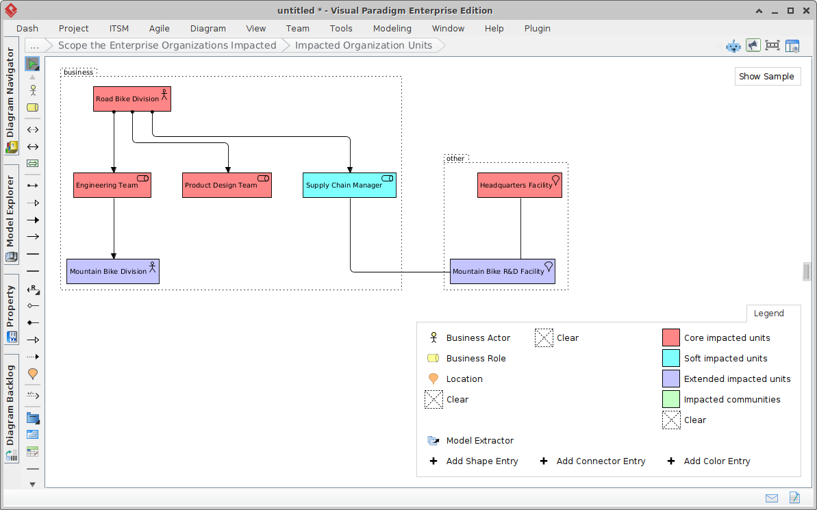 AI-Generated ArchiMate Diagram, by Visual Paradigm's TOGAF ADM Tool